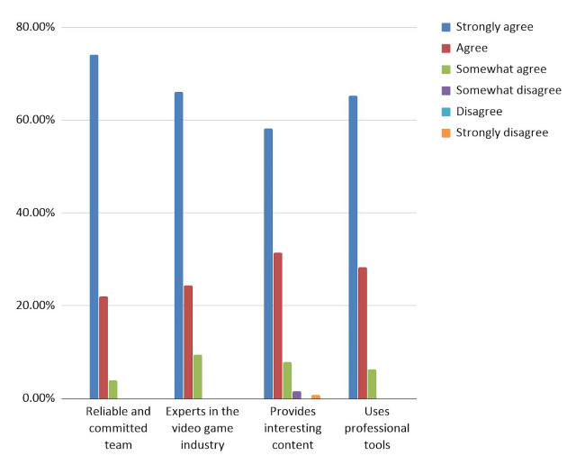 Freelancer Feedback Survey