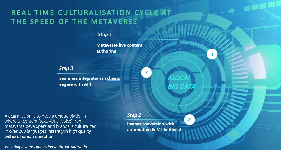 Are we ready for the Metaverse?