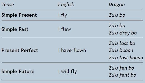 Decoding Gaming’s Fictional Languages